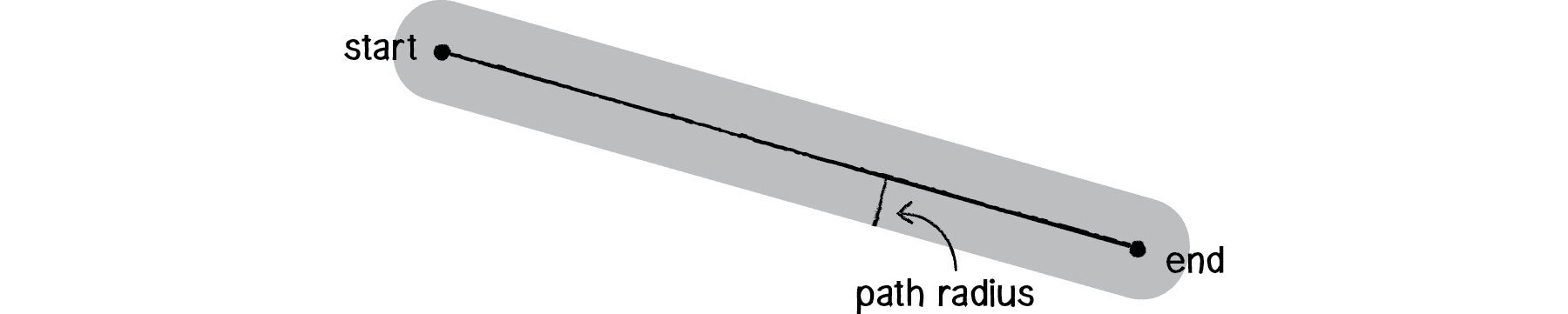Figure 5.22: Simple path 