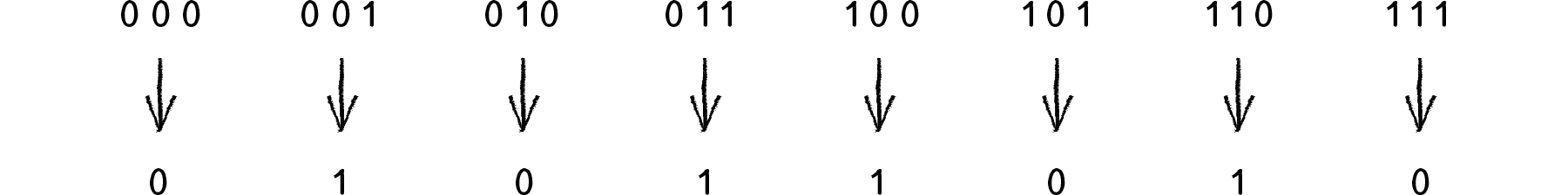 Figure 7.9