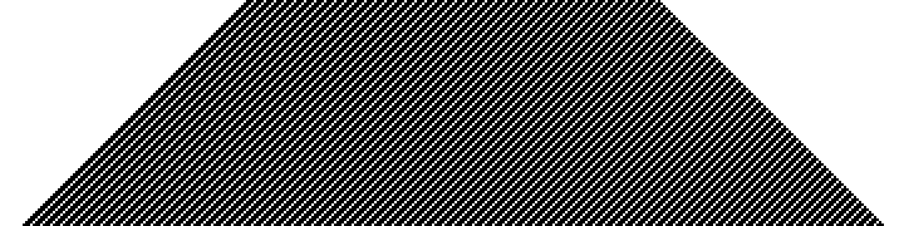 Figure 7.19: Rule 190 