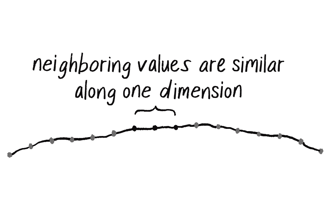Figure I.9: 1D Noise 