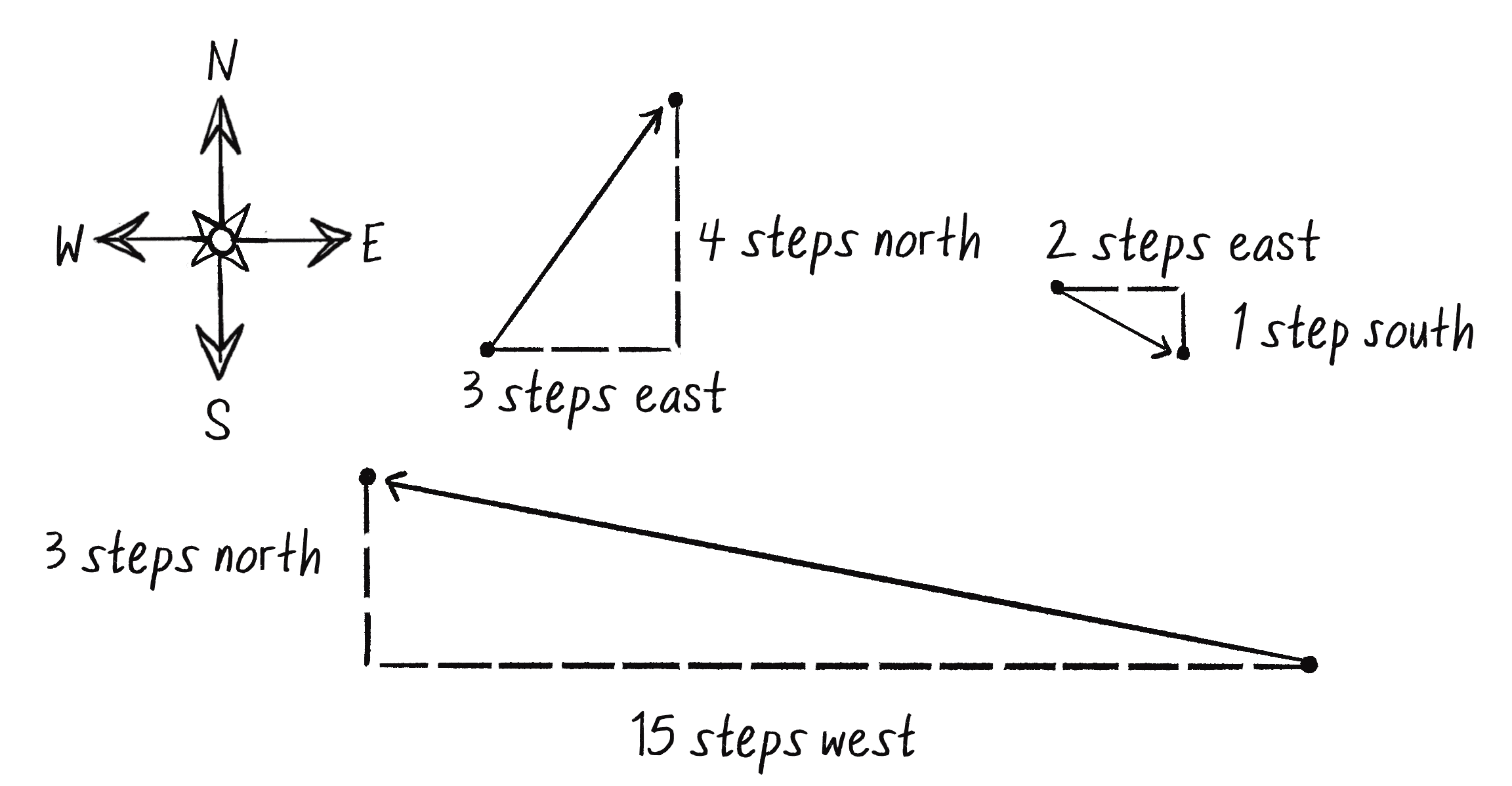 Figure 1.2