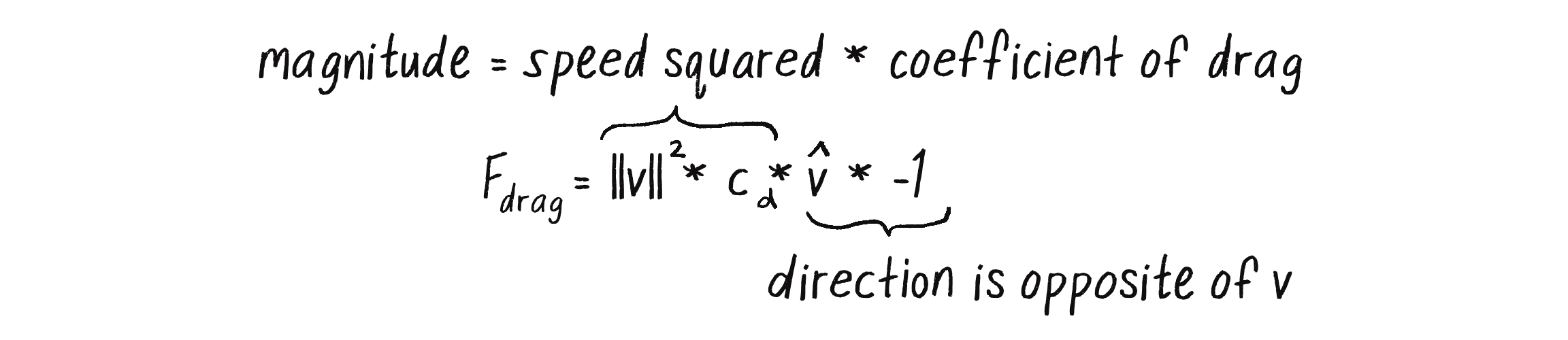 Figure 2.5: My simplified drag force formula 