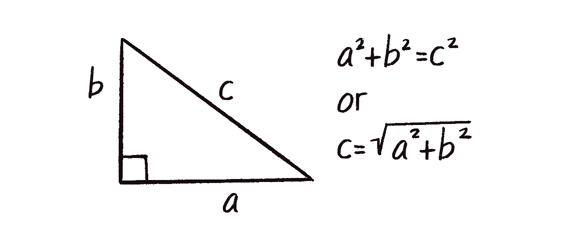 Figure 1.11: The Pythagorean Theorem