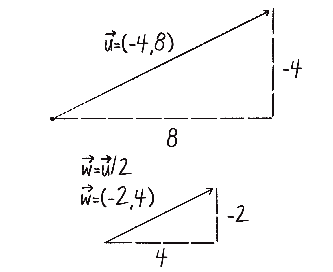 Figure 1.9