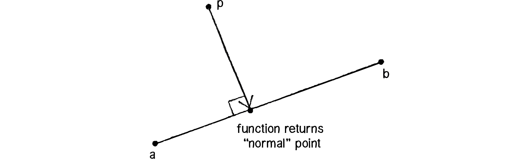 Figure 5.29