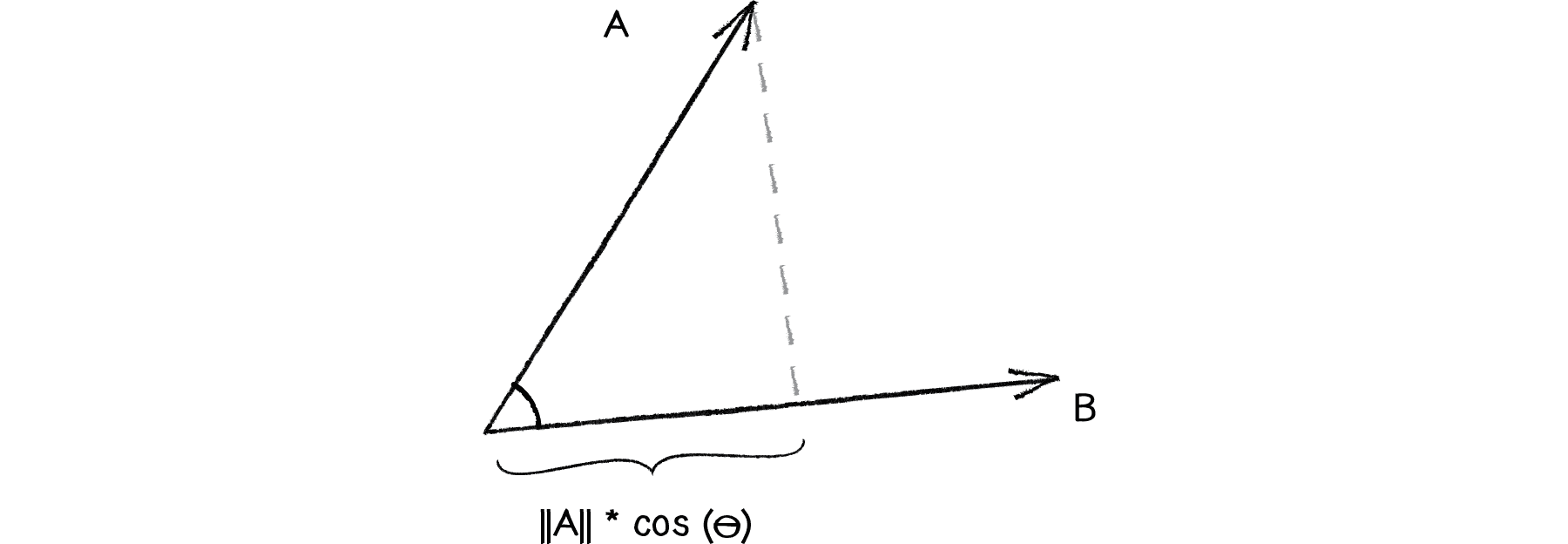 Figure 5.26