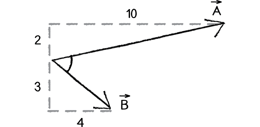 Figure 5.19