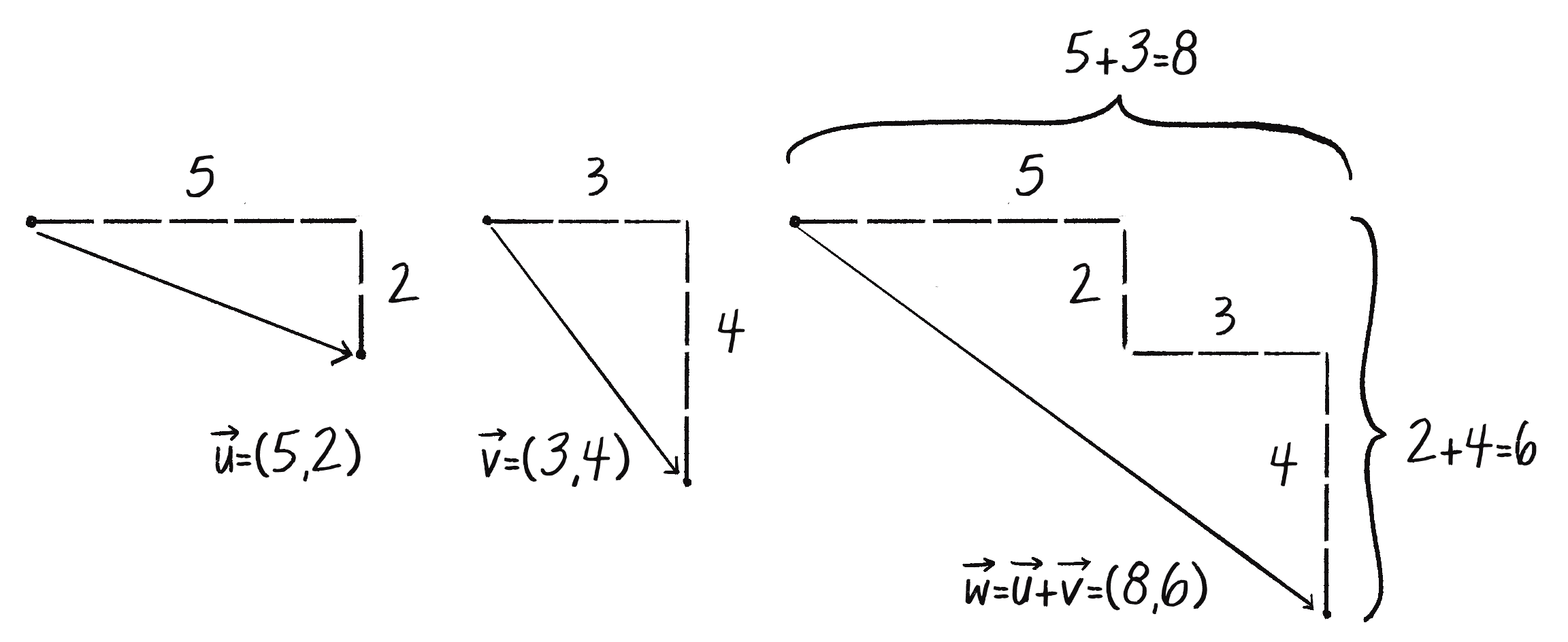 Figure 1.6