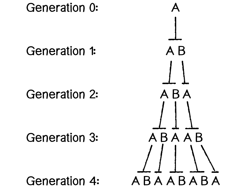 Figure 8.24: And so on and so forth... 