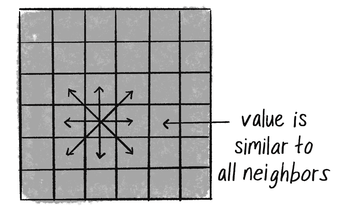 Figure I.10: 2D Noise