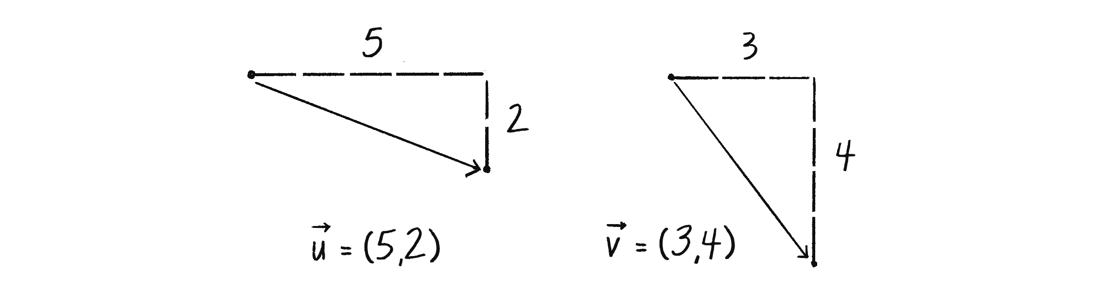 Figure 1.5